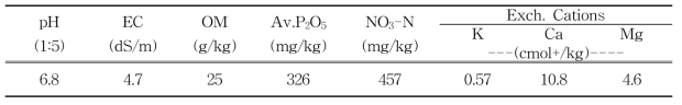 시험전 토양 화학성