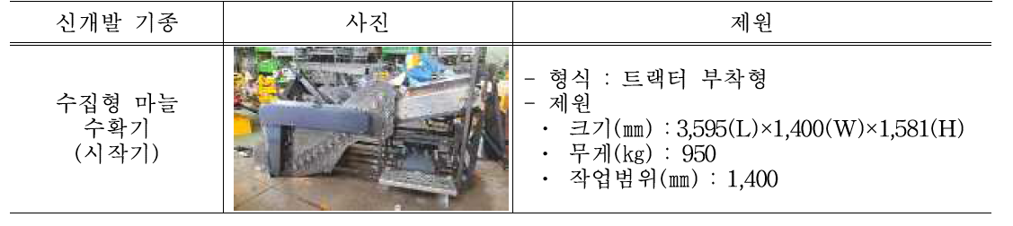 마늘 전과정기계화 현장실증 시험 투입 신개발 기종