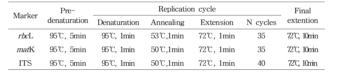 바코드 마커별 PCR 조건(공통)
