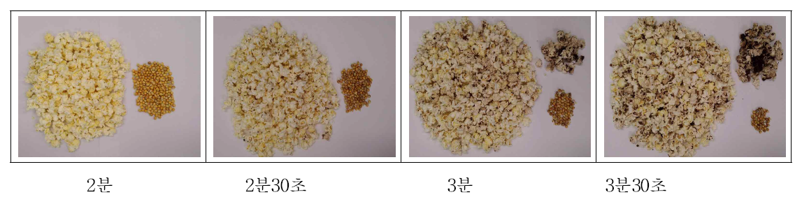 조리시간별 팝콘 품질