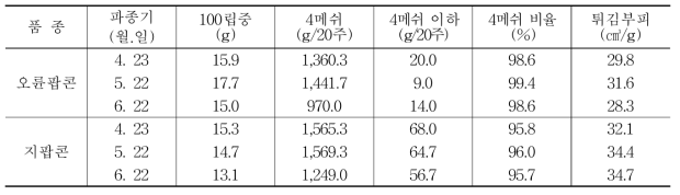 파종기별 알곡특성