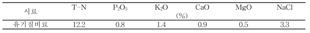 유기질 비료 성분 분석