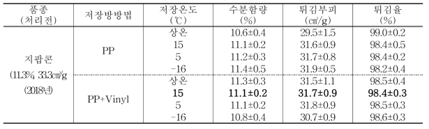 2018년 지팝콘 저장온도와 저장방법에 따른 튀김부피 저장기간: 7개월