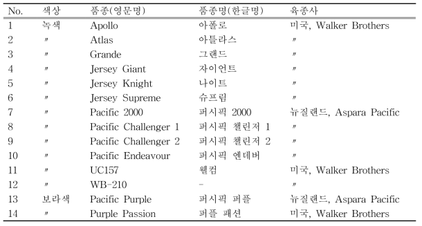 아스파라거스 시험품종