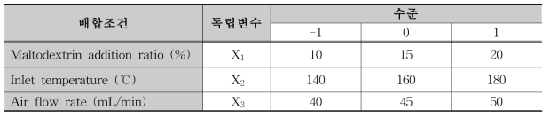 아스파라거스 분무조건 실험 처리구