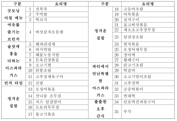 아스파라거스 한식 요리명(35개)