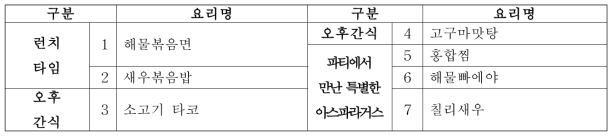 아스파라거스 중식 요리명(7개)