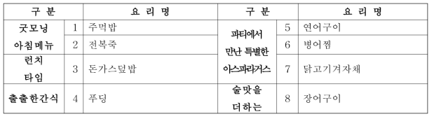 아스파라거스 일식 요리명(8개)