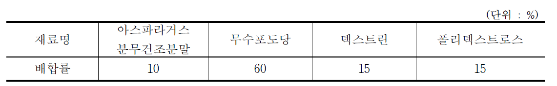 아스파라거스 스프의 배합비율