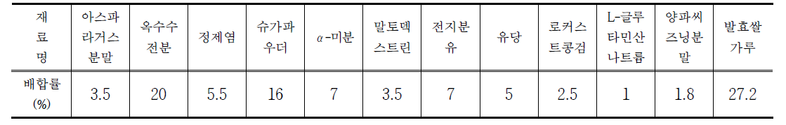 아스파라거스 스프 배합비