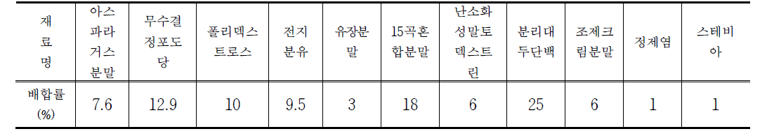 아스파라거스 쉐이크 배합비