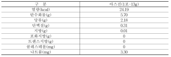 아스진 가공품 영양성분