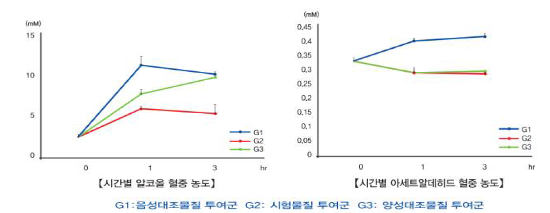 아스진 숙취해소 효과