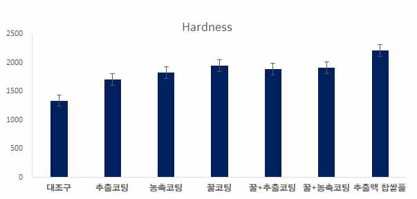 경도 비교