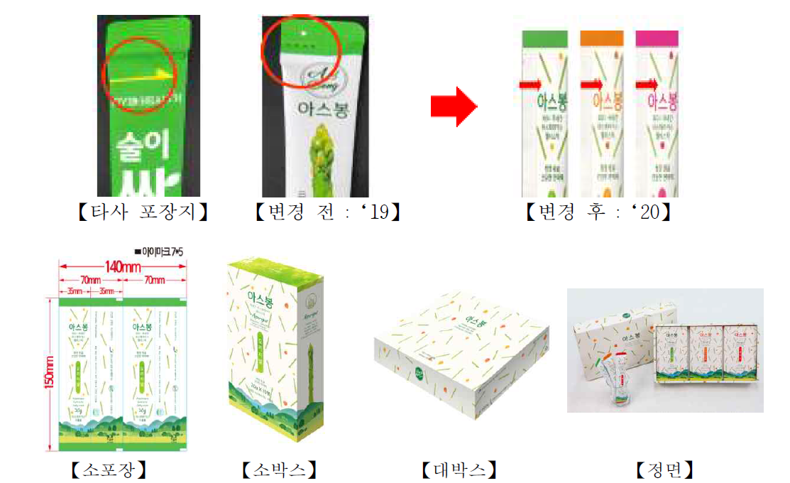 아스봉 포장지 ※ 대박스 1box = 소박스 3box = 소포장30ea