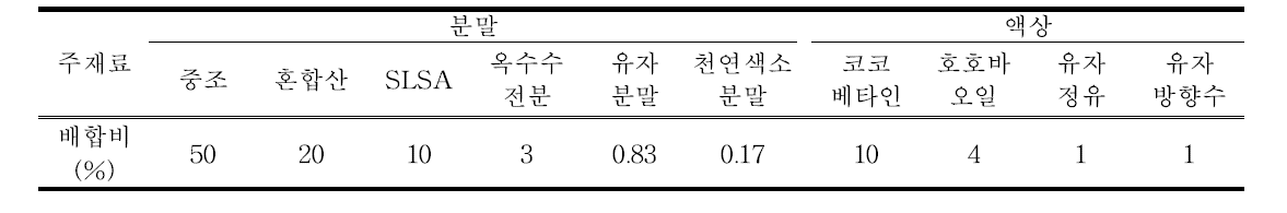 유자 입욕제의 재료 배합비 확정