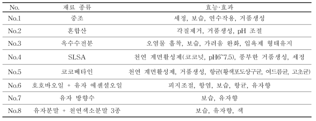 유자 천연입욕제 체험용 키트 구성