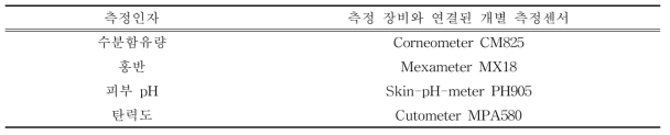 피부 측정장비(Multi Probe Adaptor Basic System Devices)