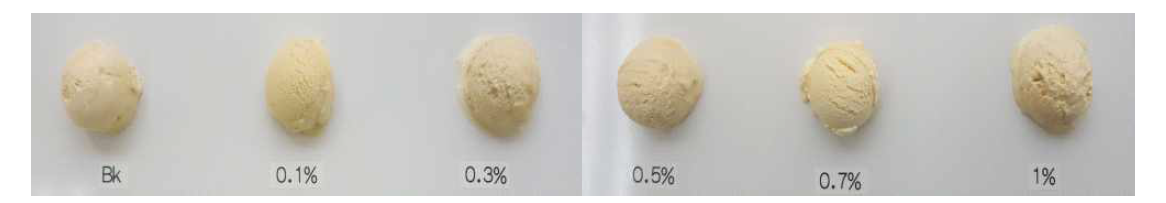 유자 올레오레진 첨가량별 아이스크림