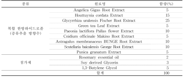 복합 한방농축액 기본 제형
