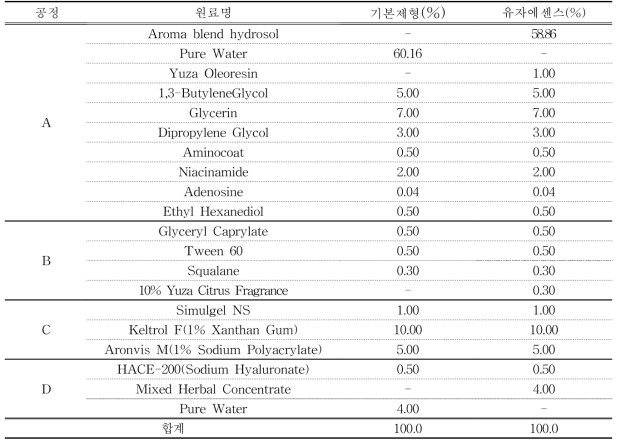 고농축 유자 에센스 배합비