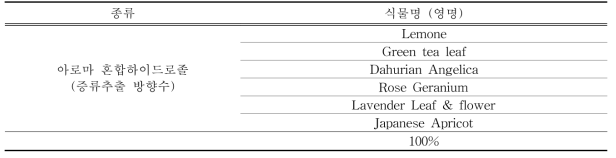 아로마 혼합 하이드로졸 기본 제형