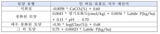 토양 유형별 인 비료 유효도 지수(P available index)