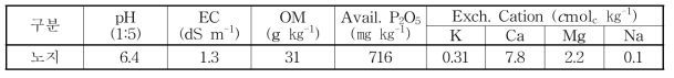 노지재배 시험토양의 화학적 특성