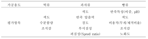 가공제품 별 가공적성 평가항목