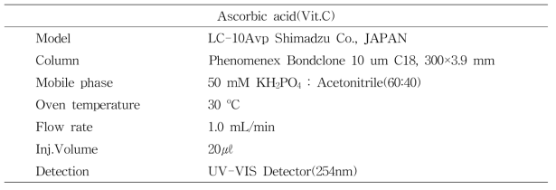 비타민 C 분석 조건