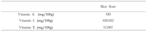 쌀가루의 비타민 A, C, E 함량