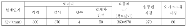 주요구동부의 규격