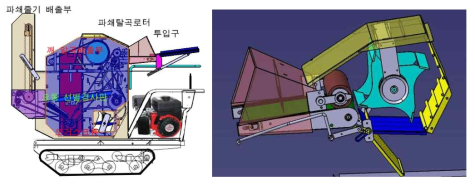 투입, 파쇄 및 탈곡장치