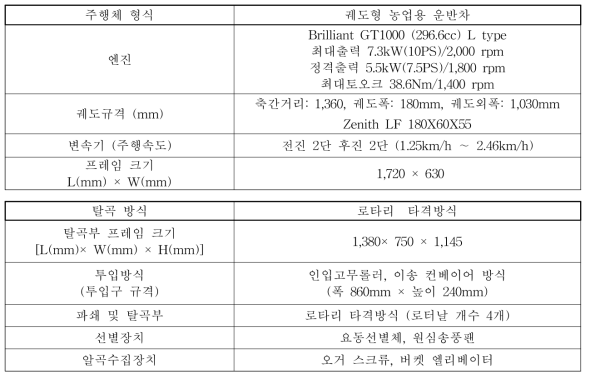 자주식 탈곡기 주행부 및 탈곡부 규격