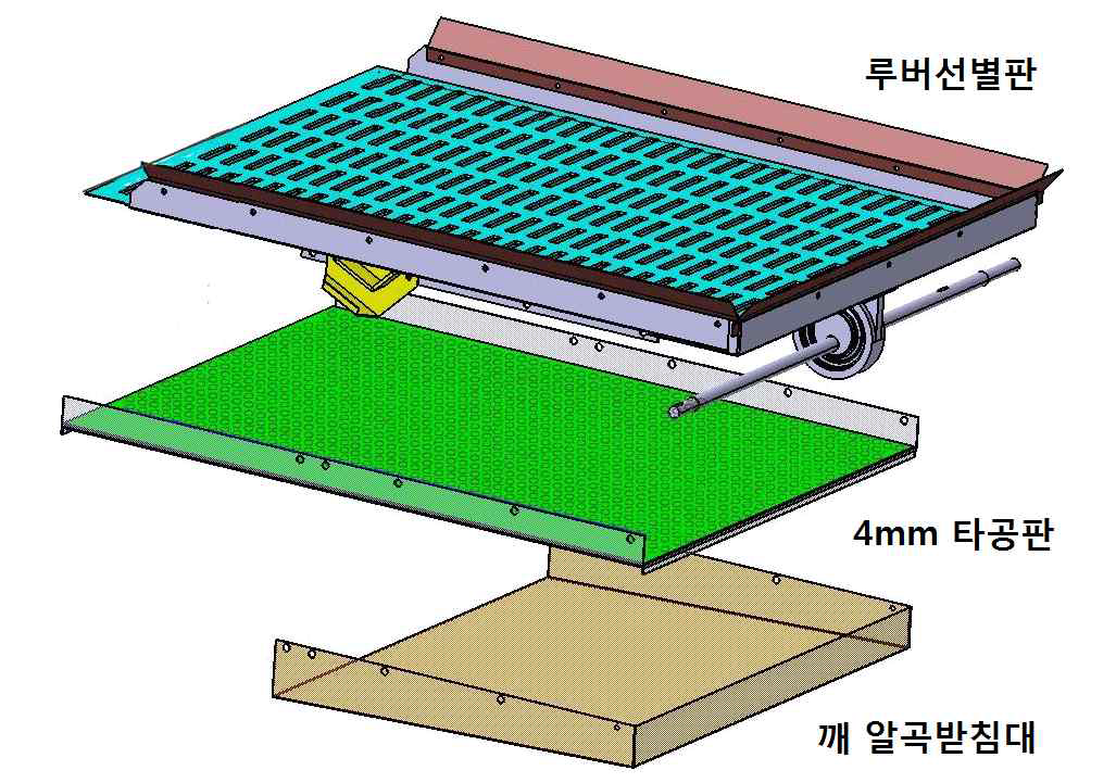 루버/ 타공판 2중 요동선별체