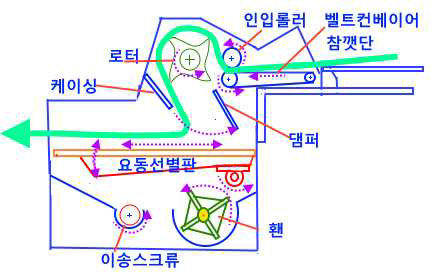 2018년도 시작 탈곡기 기능모식도