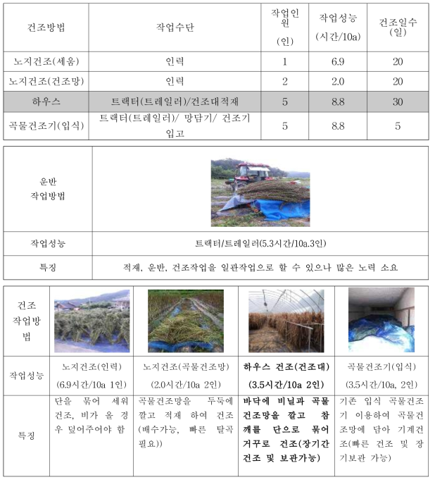 건조작업(수집, 운반) 성능