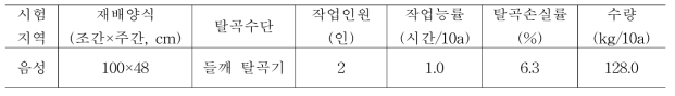 들깨 탈곡기에 따른 작업능률