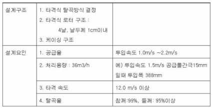 탈곡부 예비실험에 의한 설계구조 및 요인