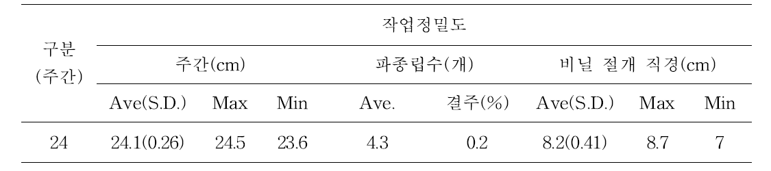 소형 동력 파종기 작업정밀도