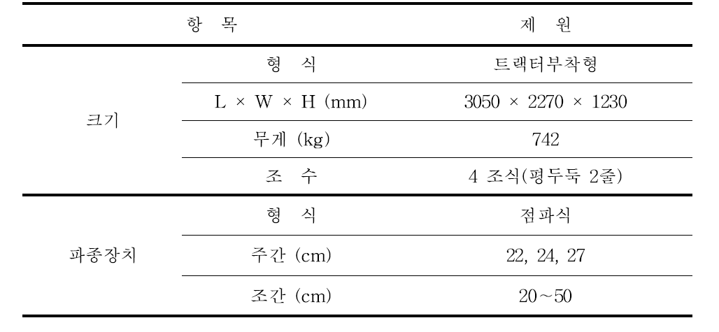 무 복합 파종기 제원