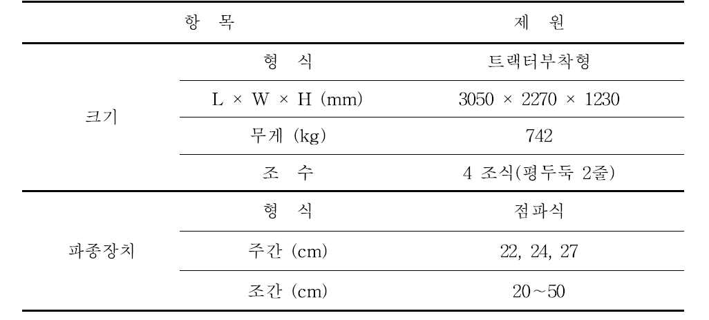 무 복합 파종기 제원