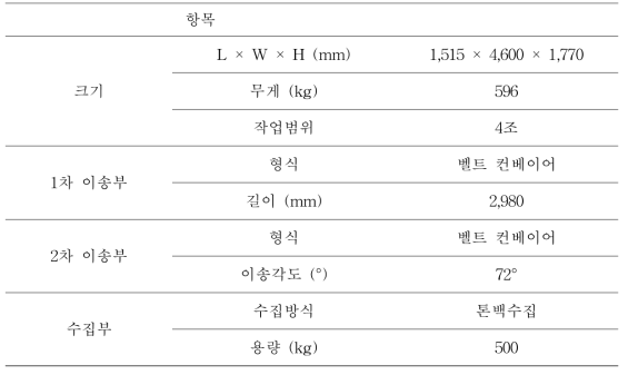 수집형 무 수확기 제원