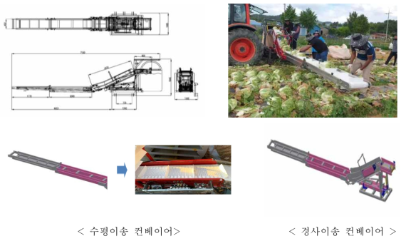 트랙터 부착형 배추 수집기 구조