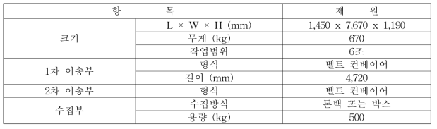 트랙터 부착형 배추 수집기 제원