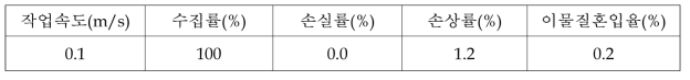 트랙터 부착형 배추 수집기 수확작업정도