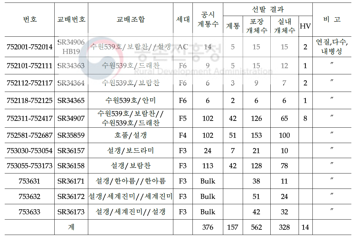 2017년도 F3 이후 계통