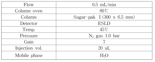 LC-ELSD 분석 조건