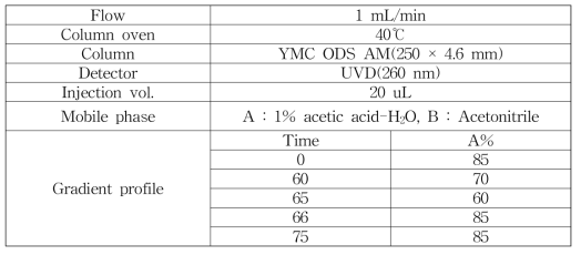 HPLC-DAD 분석조건