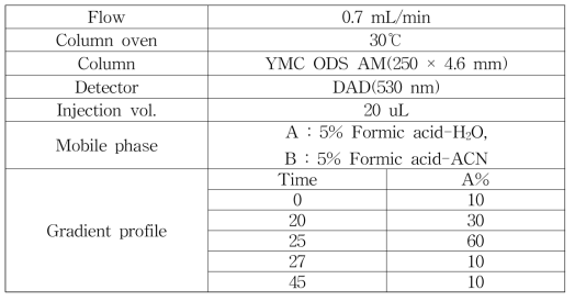 LC-DAD 분석조건